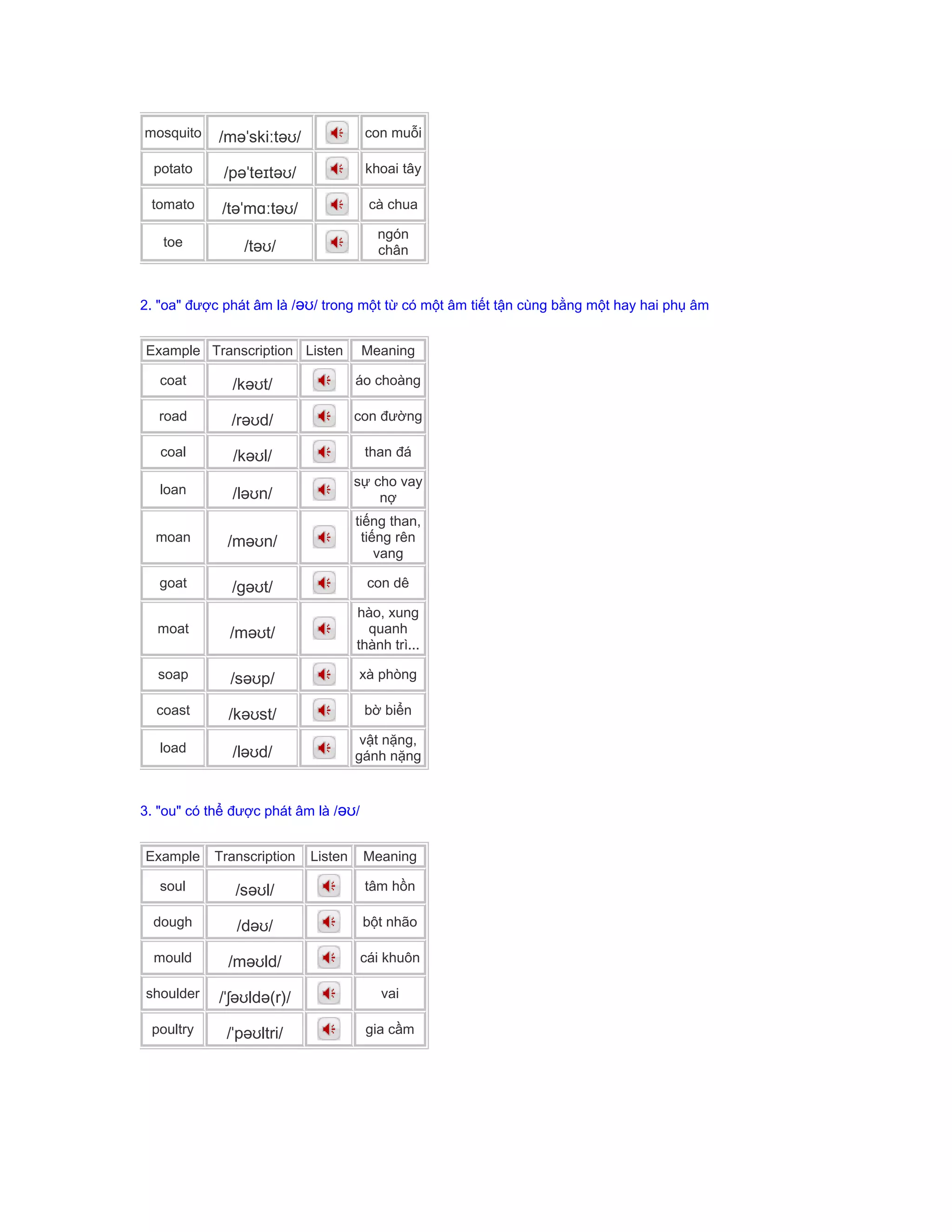mosquito /məˈskiːtəʊ/ con muỗi
potato /pəˈteɪtəʊ/ khoai tây
tomato /təˈmɑːtəʊ/ cà chua
toe /təʊ/
ngón
chân
2. "oa" được phát âm là /əʊ/ trong một từ có một âm tiết tận cùng bằng một hay hai phụ âm
Example Transcription Listen Meaning
coat /kəʊt/ áo choàng
road /rəʊd/ con đường
coal /kəʊl/ than đá
loan /ləʊn/
sự cho vay
nợ
moan /məʊn/
tiếng than,
tiếng rên
vang
goat /gəʊt/ con dê
moat /məʊt/
hào, xung
quanh
thành trì...
soap /səʊp/ xà phòng
coast /kəʊst/ bờ biển
load /ləʊd/
vật nặng,
gánh nặng
3. "ou" có thể được phát âm là /əʊ/
Example Transcription Listen Meaning
soul /səʊl/ tâm hồn
dough /dəʊ/ bột nhão
mould /məʊld/ cái khuôn
shoulder /ˈʃəʊldə(r)/ vai
poultry /ˈpəʊltri/ gia cầm
 