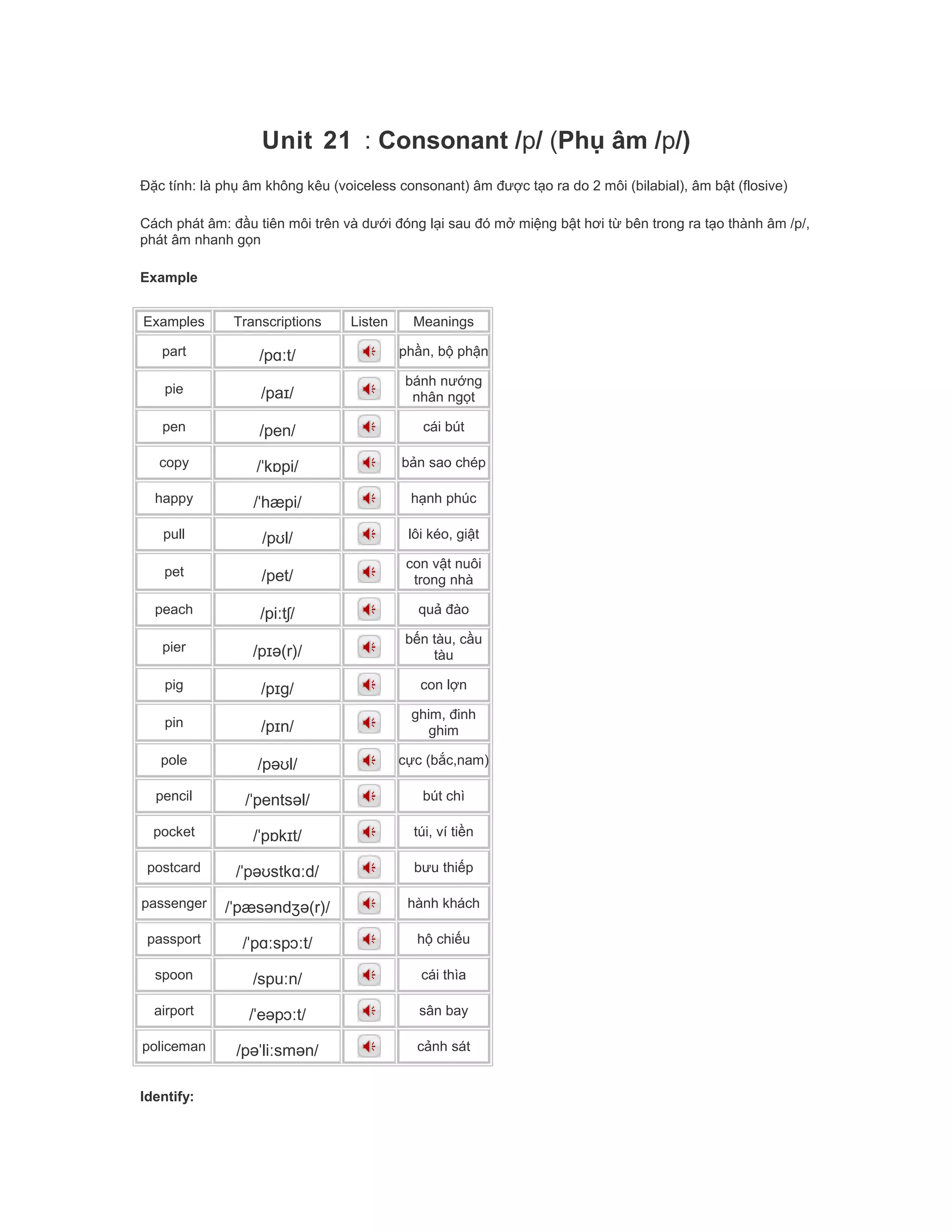 Unit 21 : Consonant /p/ (Phụ âm /p/)
Đặc tính: là phụ âm không kêu (voiceless consonant) âm được tạo ra do 2 môi (bilabial), âm bật (flosive)
Cách phát âm: đầu tiên môi trên và dưới đóng lại sau đó mở miệng bật hơi từ bên trong ra tạo thành âm /p/,
phát âm nhanh gọn
Example
Examples Transcriptions Listen Meanings
part /pɑːt/ phần, bộ phận
pie /paɪ/
bánh nướng
nhân ngọt
pen /pen/ cái bút
copy /ˈkɒpi/ bản sao chép
happy /ˈhæpi/ hạnh phúc
pull /pʊl/ lôi kéo, giật
pet /pet/
con vật nuôi
trong nhà
peach /piːtʃ/ quả đào
pier /pɪə(r)/
bến tàu, cầu
tàu
pig /pɪg/ con lợn
pin /pɪn/
ghim, đinh
ghim
pole /pəʊl/ cực (bắc,nam)
pencil /ˈpentsəl/ bút chì
pocket /ˈpɒkɪt/ túi, ví tiền
postcard /ˈpəʊstkɑːd/ bưu thiếp
passenger /ˈpæsəndʒə(r)/ hành khách
passport /ˈpɑːspɔːt/ hộ chiếu
spoon /spuːn/ cái thìa
airport /ˈeəpɔːt/ sân bay
policeman /pəˈliːsmən/ cảnh sát
Identify:
 