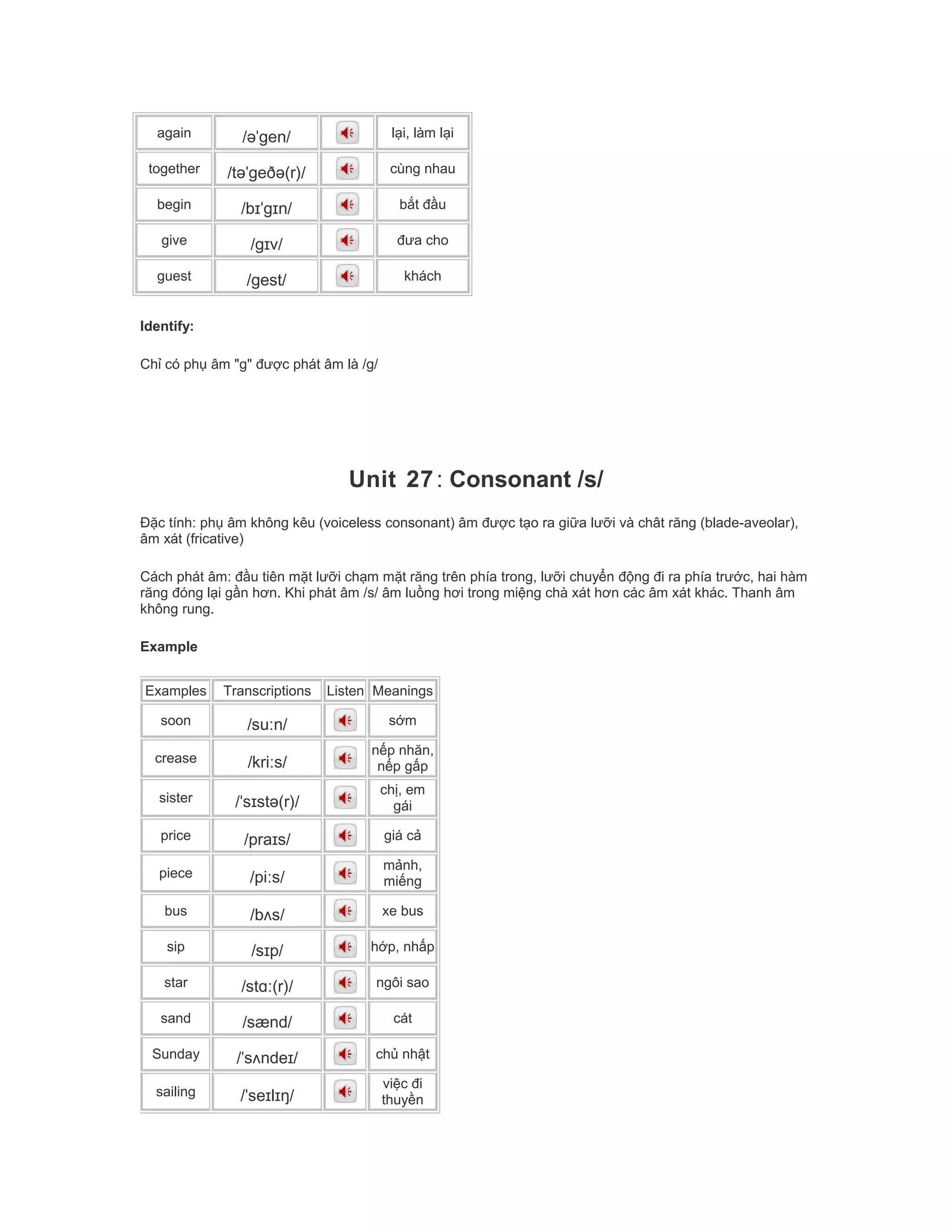 again /əˈgen/ lại, làm lại
together /təˈgeðə(r)/ cùng nhau
begin /bɪˈgɪn/ bắt đầu
give /gɪv/ đưa cho
guest /gest/ khách
Identify:
Chỉ có phụ âm "g" được phát âm là /g/
Unit 27: Consonant /s/
Đặc tính: phụ âm không kêu (voiceless consonant) âm được tạo ra giữa lưỡi và chât răng (blade-aveolar),
âm xát (fricative)
Cách phát âm: đầu tiên mặt lưỡi chạm mặt răng trên phía trong, lưỡi chuyển động đi ra phía trước, hai hàm
răng đóng lại gần hơn. Khi phát âm /s/ âm luồng hơi trong miệng chà xát hơn các âm xát khác. Thanh âm
không rung.
Example
Examples Transcriptions Listen Meanings
soon /suːn/ sớm
crease /kriːs/
nếp nhăn,
nếp gấp
sister /ˈsɪstə(r)/
chị, em
gái
price /praɪs/ giá cả
piece /piːs/
mảnh,
miếng
bus /bʌs/ xe bus
sip /sɪp/ hớp, nhấp
star /stɑː(r)/ ngôi sao
sand /sænd/ cát
Sunday /ˈsʌndeɪ/ chủ nhật
sailing /ˈseɪlɪŋ/
việc đi
thuyền
 