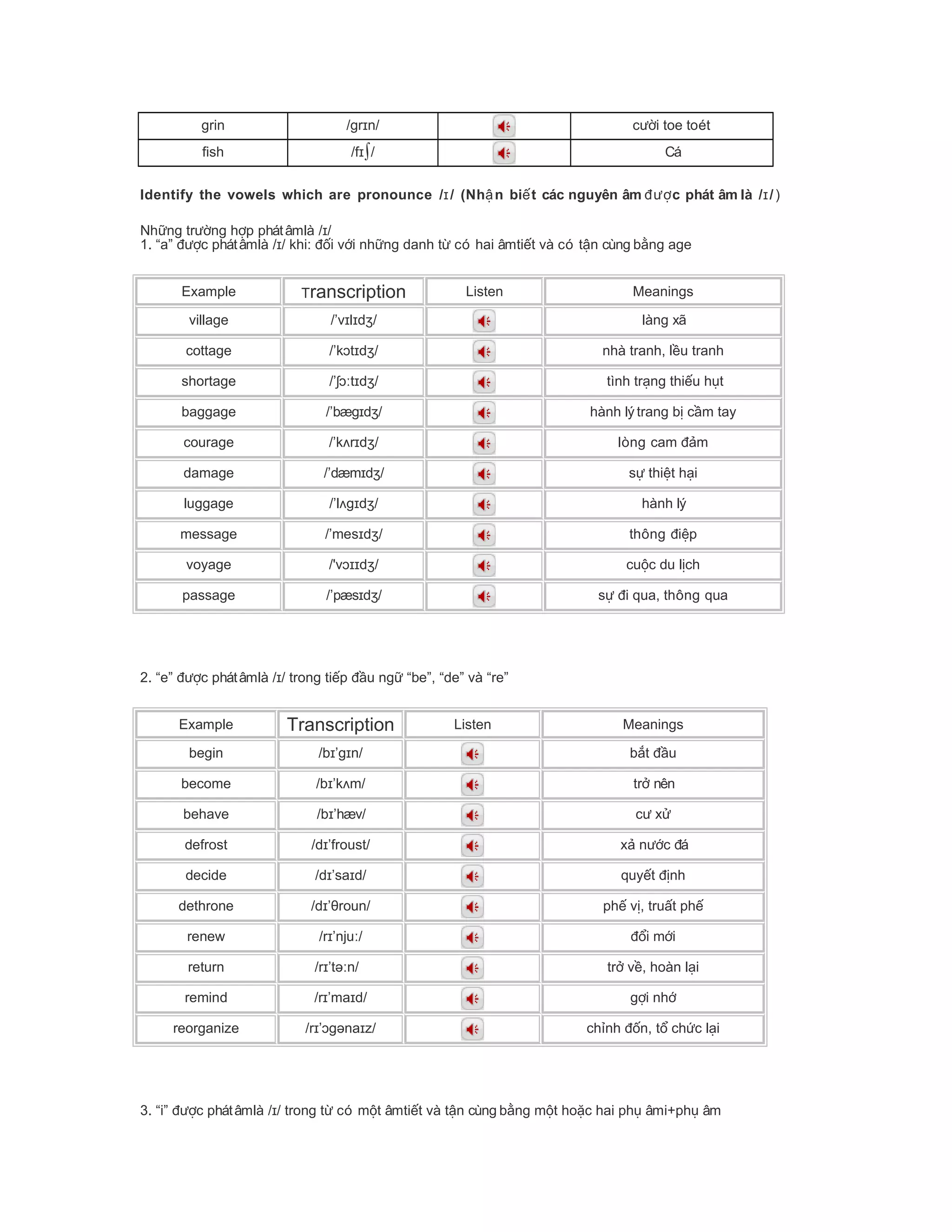 grin /gr n/ɪ c i toe toétườ
fish /f /ɪ∫ Cá
Identify the vowels which are pronounce / /ɪ (Nh n bi t các nguyên âm c phát âm là / /ậ ế đượ ɪ )
Nh ng tr ng h p phátâmlàữ ườ ợ / /ɪ
1. “a” c phátâmlàđượ / /ɪ khi: i v i nh ng danh t có hai âmti t và có t n cùng b ng ageđố ớ ữ ừ ế ậ ằ
Example Transcription Listen Meanings
village /’v l d /ɪ ɪ ʒ làng xã
cottage /’k t d /ɔ ɪ ʒ nhà tranh, l u tranhề
shortage /’ t d /ʃɔː ɪ ʒ tình tr ng thi u h tạ ế ụ
baggage /’bæg d /ɪ ʒ hành lý trang b c m tayị ầ
courage /’k r d /ʌ ɪ ʒ lòng cam mđả
damage /’dæm d /ɪ ʒ s thi t h iự ệ ạ
luggage /’l g d /ʌ ɪ ʒ hành lý
message /’mes d /ɪ ʒ thông i pđ ệ
voyage /'v d /ɔɪɪ ʒ cu c du l chộ ị
passage /’pæs d /ɪ ʒ s i qua, thông quaự đ
2. “e” c phátâmlàđượ / /ɪ trong ti p u ng “be”, “de” và “re”ế đầ ữ
Example Transcription Listen Meanings
begin /b ’g n/ɪ ɪ b t uắ đầ
become /b ’k m/ɪ ʌ tr nênở
behave /b ’hæv/ɪ c xư ử
defrost /d ’froust/ɪ x n c áả ướ đ
decide /d ’sa d/ɪ ɪ quy t nhế đị
dethrone /d ’ roun/ɪ θ ph v , tru t phế ị ấ ế
renew /r ’nju /ɪ ː i m iđổ ớ
return /r ’t n/ɪ əː tr v , hoàn l iở ề ạ
remind /r ’ma d/ɪ ɪ g i nhợ ớ
reorganize /r ’ g na z/ɪ ɔ ə ɪ ch nh n, t ch c l iỉ đố ổ ứ ạ
3. “i” c phátâmlàđượ / /ɪ trong t có m t âmti t và t n cùng b ng m t ho c hai ph âmi+ph âmừ ộ ế ậ ằ ộ ặ ụ ụ
 