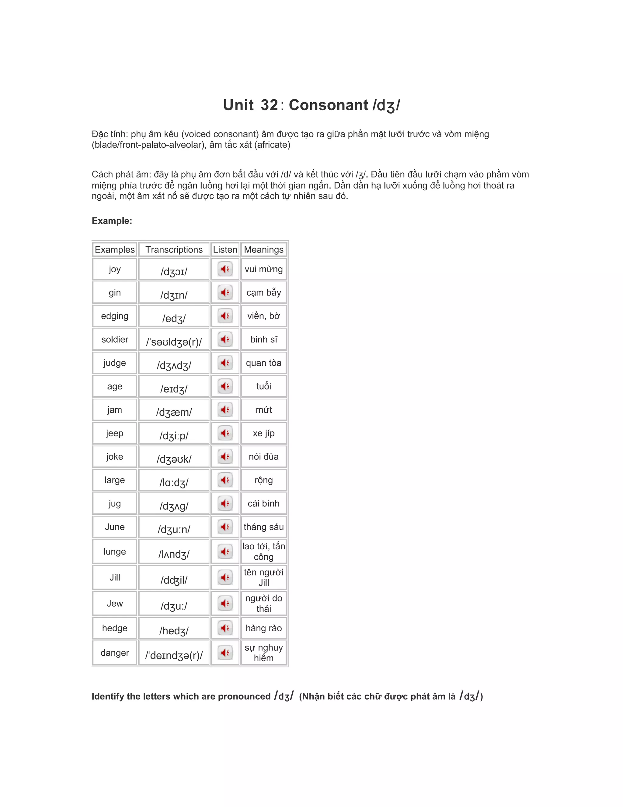 Unit 32: Consonant /dʒ/
Đặc tính: phụ âm kêu (voiced consonant) âm được tạo ra giữa phần mặt lưỡi trước và vòm miệng
(blade/front-palato-alveolar), âm tắc xát (africate)
Cách phát âm: đây là phụ âm đơn bắt đầu với /d/ và kết thúc với /ʒ/. Đầu tiên đầu lưỡi chạm vào phầm vòm
miệng phía trước để ngăn luồng hơi lại một thời gian ngắn. Dần dần hạ lưỡi xuống để luồng hơi thoát ra
ngoài, một âm xát nổ sẽ được tạo ra một cách tự nhiên sau đó.
Example:
Examples Transcriptions Listen Meanings
joy /dʒɔɪ/ vui mừng
gin /dʒɪn/ cạm bẫy
edging /edʒ/ viền, bờ
soldier /ˈsəʊldʒə(r)/ binh sĩ
judge /dʒʌdʒ/ quan tòa
age /eɪdʒ/ tuổi
jam /dʒæm/ mứt
jeep /dʒiːp/ xe jíp
joke /dʒəʊk/ nói đùa
large /lɑːdʒ/ rộng
jug /dʒʌg/ cái bình
June /dʒuːn/ tháng sáu
lunge /lʌndʒ/
lao tới, tấn
công
Jill /dʤil/
tên người
Jill
Jew /dʒuː/
người do
thái
hedge /hedʒ/ hàng rào
danger /ˈdeɪndʒə(r)/
sự nghuy
hiểm
Identify the letters which are pronounced /dʒ/ (Nhận biết các chữ được phát âm là /dʒ/)
 