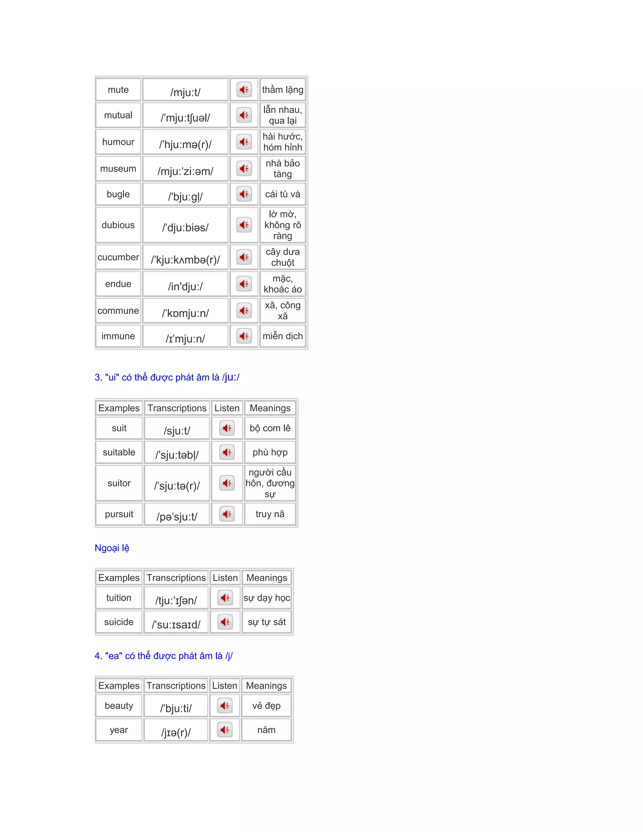 mute /mjuːt/ thầm lặng
mutual /ˈmjuːtʃuəl/
lẫn nhau,
qua lại
humour /ˈhjuːmə(r)/
hài hước,
hóm hỉnh
museum /mjuːˈziːəm/
nhà bảo
tàng
bugle /ˈbjuːgļ/ cái tù và
dubious /ˈdjuːbiəs/
lờ mờ,
không rõ
ràng
cucumber /ˈkjuːkʌmbə(r)/
cây dưa
chuột
endue /in'djuː/
mặc,
khoác áo
commune /ˈkɒmjuːn/
xã, công
xã
immune /ɪˈmjuːn/ miễn dịch
3. "ui" có thể được phát âm là /juː/
Examples Transcriptions Listen Meanings
suit /sjuːt/ bộ com lê
suitable /ˈsjuːtəbļ/ phù hợp
suitor /ˈsjuːtə(r)/
người cầu
hôn, đương
sự
pursuit /pəˈsjuːt/ truy nã
Ngoại lệ
Examples Transcriptions Listen Meanings
tuition /tjuːˈɪʃən/ sự dạy học
suicide /ˈsuːɪsaɪd/ sự tự sát
4. "ea" có thể được phát âm là /j/
Examples Transcriptions Listen Meanings
beauty /ˈbjuːti/ vẻ đẹp
year /jɪə(r)/ năm
 