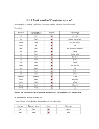 Unit 4: Short vowel /æ/ (Nguyên âm ng nắ /æ/)
Cách phátâm:V trí l i th p, chuy n ng theo h ng i xu ng, mi ng m r ng. (nhìn hình v )ị ưỡ ấ ể độ ướ đ ố ệ ở ộ ẽ
Examples
Example Transcription Listen Meanings
cat /cæt/ con mèo
had /hæd/ quákh c a to haveứ ủ
paddle /'pædl/ s chèo xu ngự ồ
shall / æl/ʃ Sẽ
gnat /næt/ lo i mu i nh , mu i m tạ ỗ ỏ ỗ ắ
axe /æks/ Cáirìu
pan /pæn/ Xoong, ch oả
man /mæn/ àn ôngđ
sad /sæd/ Bu nồ
bag /bæg/ Cáitúi
Brad /bræd/ inh nh uđ ỏ đầ
jam /d æm/ʒ M tứ
bad /bæd/ t i tồ ệ
pat /pæt/ v vỗ ề
perhaps /p hæps/əˈ có thể
black /blæk/ Màu enđ
slack /slæk/ u o iể ả
bang /bæ /ŋ ti ng nế ổ
hand /hænd/ tay
Identify the vowels which are pronounce /æ/ (Nh n bi t các nguyên âm c phát âm là /æ/ậ ế đượ )
“a” c phátâmlàđượ /æ/ trong cáctr ng h p:ườ ợ
- Trong nh ng t có m t âmti t mà t n cùng b ng m t hay nhi u ph âmữ ừ ộ ế ậ ằ ộ ề ụ
Example Transcription Listen Meanings
hat /hæt/ cáimũ
sad /sæd/ bu nồ
 