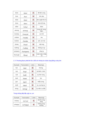 done /dʌn/ đã làm xong
love /lʌv/ tình yêu
does /dʌz/ làm (ngôi thứ 3)
dove /dʌv/ chim bồ câu
other /ˈʌð.ə/ khác
among /əˈmʌŋ/
trong số, trong
đám
monkey /ˈmʌŋ.ki/ con khỉ
mother /ˈmʌðə/ mẹ
brother /ˈbrʌðə/ anh, em trai
honey /ˈhʌni/ mật ong
nothing /ˈnʌθɪŋ/ không có gì
company /ˈkʌmpənɪ/ công ty
thorough /ˈθʌrə/
hoàn toàn, khắp
cả
2. "u" thường được phát âm là /ʌ/ đối với những từ có tận cùng bằng u+phụ âm
Example Transcription Listen Meanings
but /bʌt/ nhưng
cup /kʌp/ cái tách, chén
cult /kʌlt/ sự thờ cúng
dust /dʌst/ bụi
gun /gʌn/ khẩu súng
skull /skʌl/ sọ, xương sọ
smug /smʌg/ tự mãn, tự đắc
Trong những tiếp đầu ngữ un, um
Example Transcription Listen Meanings
uneasy /ʌnˈiːzɪ/
bối rối, lúng
túng
unhappy /ʌnˈhæpɪ/
không sung
sướng
 