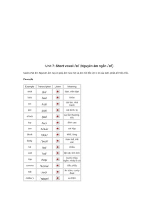 Unit 7: Short vowel /ɒ/ (Nguyên âm ngắn /ɒ/)
Cách phát âm: Nguyên âm này ở giữa âm nửa mở và âm mở đối với vị trí của lưỡi, phát âm tròn môi.
Example
Example Transcription Listen Meaning
shot /ʃɒt/ đạn, viên đạn
lock /lɒk/ khóa
cot /kɒt/
cái lán, nhà
tranh
pot /pɒt/ cái bình, lọ
shock /ʃɒk/
sự tổn thương,
sốc
top /tɒp/ đỉnh cao
box /bɒks/ cái hộp
block /blɒk/ khối, tảng
body /ˈbɒdi/
thân thể, thể
xác
lot /lɒt/ nhiều
odd /ɒd/ lặt vặt, linh tinh
hop /hɒp/
bước nhảy
ngắn, nhảy lò cò
comma /ˈkɒmə/ dấu phẩy
rob /rɒb/
ăn trộm, cướp
đoạt
robbery /ˈrɒbəri/ vụ trộm
 