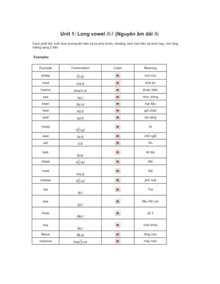Unit 1: Long vowel /i:/ (Nguyên âm dài /i:
Cách phát âm: lưỡi đưa hướng lên trên và ra phía trước, khoảng cách môi trên và dưới hẹp, mở rộng
miệng sang 2 bên
Examples
Example Transcription Listen Meaning
sheep /∫i:p/ con cừu
meal /mi:l/ bữa ăn
marine /mə'ri:n/ thuộc biển
see /si:/ nhìn, trông
bean /bi:n/ hạt đậu
heel /hi:l/ gót chân
peel /pi:l/ cái xẻng
cheap
/t∫i:p/
rẻ
seat /si:t/ chỗ ngồi
eat /i:t/ Ăn
leek
/li:k/
tỏi tây
cheek /t∫i:k/ Má
meat
/mi:t/
thịt
cheese /t∫i:z/ phó mát
tea
/ti:/
Trà
pea
/pi:/
đậu Hà Lan
three
/θri:/
số 3
key
/ki:/
chìa khóa
fleece /fli:s/ lông cừu
machine /mə'∫i:n/ máy móc
 