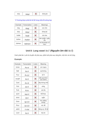 stop /stɒp/ dừng lại
"o" thường được phát âm là /ɒ/ trong một số trường hợp
Example Transcription Listen Meanings
dog /dɒg/ con chó
stop /stɒp/ dừng lại
bottle /'bɒtl/ cái chai
bother /ˈbɒðəʳ/
làm phiền, quấy
rầy
dolmen ˈdɒlmen/
mộ đá (khảo cổ
học)
Unit 8: Long vowel /ɔː/ (Nguyên âm dài /ɔː/)
Cách phát âm: Lưỡi di chuyển về phía sau, phần lưỡi phía sau nâng lên, môi tròn và mở rộng
Example:
Example Transcription Listen Meaning
horse /hɔːs/ con ngựa
Ball /bɔːl/ quả bóng
Four /fɔː(r)/ số 4
caught /kɔːt/
bắt (quá khứ
của catch)
Cord /kɔːd/ dây thừng nhỏ
Port /pɔːt/ cảng
Fork /fɔːk/ cái dĩa
sport /spɔːt/ thể thao
short /ʃɔːt/ ngắn
Gore /gɔː(r)/
húc (bằng
sừng)
Pour /pɔː(r)/ rót, đổ
awful /'ɔːfʊl/ đáng sợ, tồi tệ
court /kɔːt/ tòa án
 