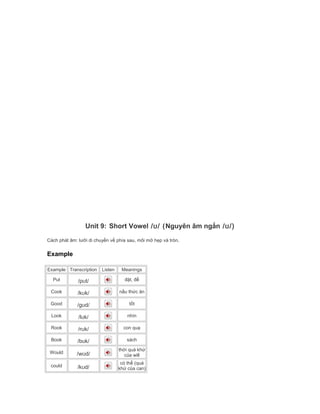 Unit 9: Short Vowel /ʊ/ (Nguyên âm ngắn /ʊ/)
Cách phát âm: lưỡi di chuyển về phía sau, môi mở hẹp và tròn.
Example
Example Transcription Listen Meanings
Put /pʊt/ đặt, để
Cook /kʊk/ nấu thức ăn
Good /gʊd/ tốt
Look /lʊk/ nhìn
Rook /rʊk/ con quạ
Book /bʊk/ sách
Would /wʊd/
thời quá khứ
của will
could /kʊd/
có thể (quá
khứ của can)
 