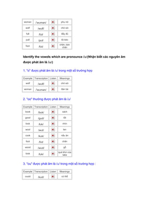 woman /ˈwʊmən/ phụ nữ
wolf /wʊlf/ chó sói
full /fʊl/ đầy đủ
pull /pʊl/ lôi kéo
foot /fʊt/
chân, bàn
chân
Identify the vowels which are pronounce /ʊ/(Nhận biết các nguyên âm
được phát âm là /ʊ/)
1. "o" được phát âm là /ʊ/ trong một số trường hợp
Example Transcription Listen Meanings
wolf /wʊlf/ chó sói
woman /'wʊmən/ đàn bà
2. "oo" thường được phát âm là /ʊ/
Example Transcription Listen Meanings
book /bʊk/ sách
good /gʊd/ tốt
look /lʊk/ nhìn
wool /wʊl/ len
cook /kʊk/ nấu ăn
foot /fʊt/ chân
wood /wʊd/ gỗ
took /tʊk/
quá khứ của
take
3. "ou" được phát âm là /ʊ/ trong một số trường hợp :
Example Transcription Listen Meanings
could /kʊd/ có thể
 