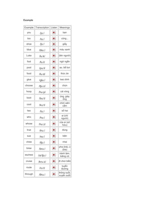 Example
Example Transcription Listen Meanings
you /juː/ bạn
too /tuː/ cũng...
shoe / u /ʃ ː giầy
blue /bluː/ màu xanh
Luke /luːk/ (tên người)
fool /fuːl/ ngớ ngẩn
pool /puːl/ ao, bể bơi
food /fuːd/ thức ăn
glue /gluː/ keo dính
choose /tʃuːz/ chọn
hoop /huːp/ cái vòng
boot /buːt/
ủng, giày
ống
coot /kuːt/
chim sâm
cầm
two /tuː/ số hai
who /huː/
ai (chỉ
người)
whose /huːz/
của ai (sở
hữu)
true /truː/ đúng
sue /suː/ kiện
chew /tʃuː/ nhai
brew /bruː/
pha (trà), ủ
(bia)
eschew /ɪsˈtʃuː/
tránh làm,
kiêng cữ
cruise /kruːz/ đi chơi biển
route /ruːt/
tuyến
đường
through /θruː/
thông suốt,
xuyên suốt
 
