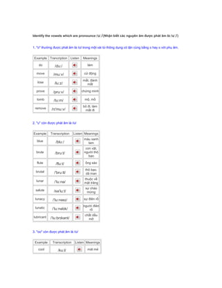 Identify the vowels which are pronounce /uː/(Nhận biết các nguyên âm được phát âm là /uː/)
1. "o" thường được phát âm là /ʊ/ trong một vài từ thông dụng có tận cùng bằng o hay o với phụ âm.
Example Trancription Listen Meanings
do /duː/ làm
move /muːv/ cử động
lose /luːz/
mất, đánh
mất
prove /pruːv/ chứng minh
tomb /tuːm/ mộ, mồ
remove /rɪ'muːv/
bỏ đi, làm
mất đi
2. "u" còn được phát âm là /ʊ/
Example Transcription Listen Meanings
blue /bluː/
màu xanh
lam
brute /bruːt/
con vật,
người thô
bạo
flute /fluːt/ ống sáo
brutal /'bruːtl/
thô bạo,
dã man
lunar /ˈluːnə/
thuộc về
mặt trăng
salute /səˈluːt/
sự chào
mừng
lunacy /ˈluːnəsɪ/ sự điên rồ
lunatic /ˈluːnətɪk/
người điên
rồ
lubricant /ˈluːbrɪkənt/
chất dầu
mỡ
3. "oo" còn được phát âm là /ʊ/
Example Transcription Listen Meanings
cool /kuːl/ mát mẻ
 