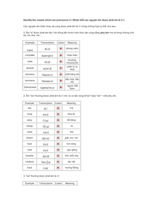 Identify the vowels which are pronounce /i:/ (Nhận biết các nguyên âm được phát âm là /i:/)
Các nguyên âm khác nhau sẽ cùng được phát âm là /i:/ trong những hợp cụ thể như sau:
1. Âm "e" được phát âm là/i:/ khi đứng liền trước hình thức tận cùng bằng phụ âm + e và trong những chữ
be, he, she, me ...
Example Transcription Listen Meaning
scene /siːn/ phong cảnh
complete /kəm'pliːt/ hoàn toàn
cede /si:d/
nhường,
nhượng bộ
secede /sɪ'si:d/
phân ly, ly
khai
benzene /'benzi:n/ chất băng din
kerosene /'kerəsi:n/
dầu hoả, dầu
hôi
Vietnamese /vjetnə'mi:z/
người Việt
Nam
2. Âm "ea" thường được phát âm là /i:/ khi: từ có tận cùng là"ea" hoặc "ea" + một phụ âm.
Example Transcription Listen Meaning
tea /ti:/ Trà
meal /mi:l/ bữa ăn
easy /'i:zɪ/ dễ dàng
cheap /t∫i:p/ rẻ
meat /mi:t/ thịt
dream /dri:m/ giấc mơ, mơ
heat /hi:t/ hơi nóng
neat /ni:t/ gọn gàng
breathe /bri:ð/ thở, thổi nhẹ
creature /'kri:t∫ə/ tạo vật
East /i:st/ hướng Đông
3. "ee" thường được phát âm là /i:/
Example Transcription Listen Meaning
 