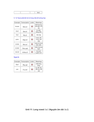 bạc)
5. "ui" được phát âm là /ʊ/ trong một số trường hợp
Example Transcription Listen Meanings
bruise /bruːz/
vết thương,
vết bầm tím
da
bruit /bruːt/
tin đồn,
tiếng đồn
fruit /fruːt/ trái cây
juice /dʒuːs/
nước cốt,
nước trái
cây
cruise /kruːz/
cuộc đi chơi
trên biển
cruiser /ˈkruːzə/
tuần dương
hạm
recruit /rɪˈkruːt/
mộ binh,
tuyển lính
Ngoại lệ:
Example Transcription Listen Meanings
fluid /ˈfluːɪd/
chất lỏng,
lỏng
ruin /ˈruːɪn/
sự đổ nát,
vết tích đổ
nát
Unit 11: Long vowel /ɜ:/ (Nguyên âm dài /ɜ:/)
 