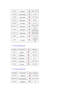 bosom /ˈbʊzəm/ lòng, tâm trí
compare /kəmˈpeə(r)/ so sánh
control /kənˈtrəʊl/ kiểm soát
continue /kənˈtɪnjuː/ tiếp tục
freedom /ˈfriːdəm/ sự tự do
handsome /ˈhænsəm/
lịch sự, hào
hoa
random /ˈrændəm/
tình cờ,
ngẫu nhiên
rancorous /ˈræŋkərəs/
hay thù oán,
hiềm khích
pardon /ˈpɑːdən/ sự tha lỗi
cordon /ˈkɔːdən/
vòng đai,
vòng cấm
địa
4. "u" được phát âm là /ə/
Example Transcription Listen Meaning
upon /əˈpɒn/ bên trên
picture /ˈpɪktʃə(r)/ bức tranh
suggest /səˈdʒest/ gợi ý
surprise /səˈpraɪz/ ngạc nhiên
survey /ˈsɜːveɪ/ khảo sát
5. "ou" được phát âm là /ə/
Example Transcription Listen Meaning
famous /ˈfeɪməs/ nổi tiếng
dangerous /ˈdeɪndʒərəs/ nguy hiểm
anxious /ˈæŋkʃəs/ lo âu
 