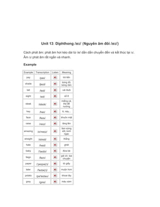 Unit 13: Diphthong /eɪ/ (Nguyên âm đôi /eɪ/)
Cách phát âm: phát âm hơi kéo dài từ /e/ dần dần chuyển đến và kết thúc tại /ɪ/.
Âm /ɪ/ phát âm rất ngắn và nhanh.
Example
Example Transcription Listen Meaning
pay /peɪ/ trả tiền
shade /ʃeɪd/
bóng tối,
bóng râm
tail /teɪl/ cái đuôi
eight /eɪt/ số 8
steak /steɪk/
miếng cá,
thịt để
nướng
hey /heɪ/ ê, này...
face /feɪs/ khuôn mặt
raise /reɪz/ tăng lên
amazing /əˈmeɪz/
làm sửng
sốt, kinh
ngạc
straight /streɪt/ thẳng
hate /heɪt/ ghét
baby /ˈbeɪbi/ đứa bé
feign /feɪn/
giả vờ, bịa
chuyện
paper /ˈpeɪpə(r)/ tờ giấy
later /'leɪtə(r)/ muộn hơn
potato /pəˈteɪtəʊ/ khoai tây
gray /greɪ/ màu xám
 