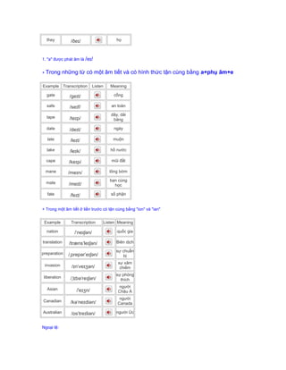 they /ðeɪ/ họ
1. "a" được phát âm là /eɪ/
+ Trong những từ có một âm tiết và có hình thức tận cùng bằng a+phụ âm+e
Example Transcription Listen Meaning
gate /geɪt/ cổng
safe /seɪf/ an toàn
tape /teɪp/
dây, dải
băng
date /deɪt/ ngày
late /leɪt/ muộn
lake /leɪk/ hồ nước
cape /keɪp/ mũi đất
mane /meɪn/ lông bờm
mate /meɪt/
bạn cùng
học
fate /feɪt/ số phận
+ Trong một âm tiết ở liền trước có tận cùng bằng "ion" và "ian"
Example Transcription Listen Meaning
nation /ˈneɪʃən/ quốc gia
translation /trænsˈleɪʃən/ Biên dịch
preparation /ˌprepərˈeɪʃən/
sự chuẩn
bị
invasion /ɪnˈveɪʒən/
sự xâm
chiếm
liberation /ˌlɪbəˈreɪʃən/
sự phóng
thích
Asian /'eɪʒn/
người
Châu Á
Canadian /kəˈneɪdiən/
người
Canada
Australian /ɒsˈtreɪliən/ người Úc
Ngoại lệ:
 