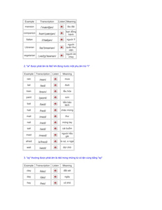 Example Transcription Listen Meaning
mansion /ˈmæntʃən/ lâu đài
companion /kəmˈpænjən/
bạn đồng
hành
Italian /ɪ'tæljən/ người Ý
Librarian /laɪˈbreəriən/
người
quản thư
viện
vegetarian /ˌvedʒɪˈteəriən/
người ăn
chay
2. "ai" được phát âm là /eɪ/ khi đứng trước một phụ âm trừ "r"
Example Transcription Listen Meaning
rain /reɪn/ mưa
tail /teɪl/ đuôi
train /treɪn/ tầu hỏa
paint /peɪnt/ sơn
bail /beɪl/
tiền bảo
lãnh
hail /heɪl/ chào mừng
mail /meɪl/ thư
nail /neɪl/ móng tay
sail /seɪl/ cái buồm
maid /meɪd/
người hầu
gái
afraid /əˈfreɪd/ lo sợ, e ngại
wait /weɪt/ đợi chờ
3. "ay" thường được phát âm là /eɪ/ trong những từ có tận cùng bằng "ay"
Example Transcription Listen Meaning
clay /kleɪ/ đất sét
day /deɪ/ ngày
hay /heɪ/ cỏ khô
 