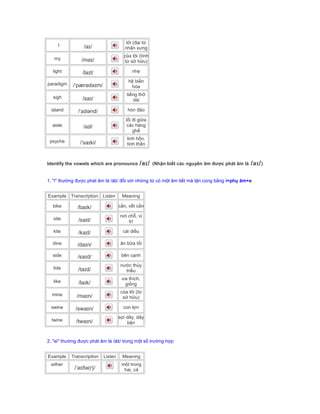 I /aɪ/
tôi (đại từ
nhân xưng
my /maɪ/
của tôi (tính
từ sở hữu)
light /laɪt/ nhẹ
paradigm /ˈpærədaɪm/
hệ biến
hóa
sigh /saɪ/
tiếng thở
dài
island /ˈaɪlənd/ hòn đảo
aisle /aɪl/
lối đi giữa
các hàng
ghế
psyche /ˈsaɪki/
linh hồn,
tinh thần
Identify the vowels which are pronounce /aɪ/ (Nhận biết các nguyên âm được phát âm là /aɪ/)
1. "i" thường được phát âm là /aɪ/ đối với những từ có một âm tiết mà tận cùng bằng i+phụ âm+e
Example Transcription Listen Meaning
bike /baɪk/ cắn, vết cắn
site /saɪt/
nơi chỗ, vị
trí
kite /kaɪt/ cái diều
dine /daɪn/ ăn bữa tối
side /saɪd/ bên cạnh
tide /taɪd/
nước thủy
triều
like /laɪk/
ưa thích,
giống
mine /maɪn/
của tôi (từ
sở hữu)
swine /swaɪn/ con lợn
twine /twaɪn/
sợi dây, dây
bện
2. "ei" thường được phát âm là /aɪ/ trong một số trường hợp
Example Transcription Listen Meaning
either
/ˈaɪðə(r)/
một trong
hai, cả
 