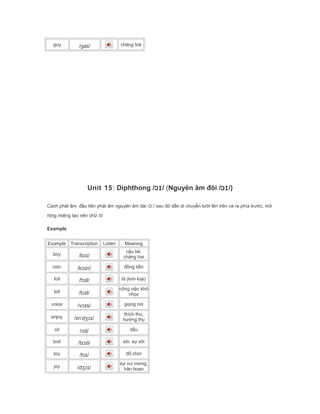 guy /gaɪ/ chàng trai
Unit 15: Diphthong /ɔɪ/ (Nguyên âm đôi /ɔɪ/)
Cách phát âm: đầu tiên phát âm nguyên âm dài /ɔː/ sau đó dần di chuyển lưỡi lên trên và ra phía trước, mở
rộng miệng tạo nên chữ /ɪ/
Example
Example Transcription Listen Meaning
boy /bɔɪ/
cậu bé,
chàng trai
coin /kɔɪn/ đồng tiền
foil /fɔɪl/ lá (kim loại)
toil /tɔɪl/
công việc khó
nhọc
voice /vɔɪs/ giọng nói
enjoy /ɪnˈdʒɔɪ/
thích thú,
hưởng thụ
oil /ɔɪl/ dầu
boil /bɔɪl/ sôi, sự sôi
toy /tɔɪ/ đồ chơi
joy /dʒɔɪ/
sự vui mừng,
hân hoan
 