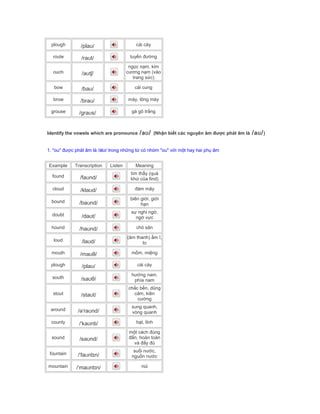 plough /plaʊ/ cái cày
route /raʊt/ tuyến đường
ouch /aʊtʃ/
ngọc nạm, kim
cương nạm (vào
trang sức)
bow /baʊ/ cái cung
brow /braʊ/ mày, lông mày
grouse /graʊs/ gà gô trắng
Identify the vowels which are pronounce /aʊ/ (Nhận biết các nguyên âm được phát âm là /aʊ/)
1. "ou" được phát âm là /aʊ/ trong những từ có nhóm "ou" với một hay hai phụ âm
Example Transcription Listen Meaning
found /faʊnd/
tìm thấy (quá
khứ của find)
cloud /klaʊd/ đám mây
bound /baʊnd/
biên giới, giới
hạn
doubt /daʊt/
sự nghi ngờ,
ngờ vực
hound /haʊnd/ chó săn
loud /laʊd/
(âm thanh) ầm ĩ,
to
mouth /maʊθ/ mồm, miệng
plough /plaʊ/ cái cày
south /saʊθ/
hướng nam,
phía nam
stout /staʊt/
chắc bền, dũng
cảm, kiên
cường
around /əˈraʊnd/
xung quanh,
vòng quanh
county /ˈkaʊnti/ hạt, tỉnh
sound /saʊnd/
một cách đúng
đắn, hoàn toàn
và đấy đủ
fountain /ˈfaʊntɪn/
suối nước,
nguồn nước
mountain /ˈmaʊntɪn/ núi
 