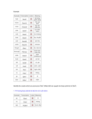 Example
Example Transcription Listen Meaning
load /ləʊd/
vật nặng,
gánh nặng
home /həʊm/
nhà, gia
đình
most /məʊst/
hầu hết,
phần lớn
pole /pəʊl/
cực (bắc,
nam)
coat /kəʊt/ áo choàng
boat /bəʊt/ tàu, thuyền
cold /kəʊld/ lạnh lẽo
comb /kəʊm/ cái lược
though /ðəʊ/ dù, mặc dù
thorough /ˈθʌrəʊ/
hoàn toàn,
hoàn hảo
stole /stəʊl/
khăn
choàng vai
bowl /bəʊl/ cái bát
old /əʊld/ cũ, già
roll /rəʊl/ cuốn, cuộn
toe /təʊ/ ngón chân
no /nəʊ/ không
go /gəʊ/ đi
slow /sləʊ/ chậm
Identify the vowels which are pronounce /əʊ/ (Nhận biết các nguyên âm được phát âm là /əʊ/)
1. "O" thường được phát âm là /əʊ/ khi nó ở cuối một từ
Example Transcription Listen Meaning
go Gəʊ/ đi
no /nəʊ/ không
ago /əˈgəʊ/ trước đây
 