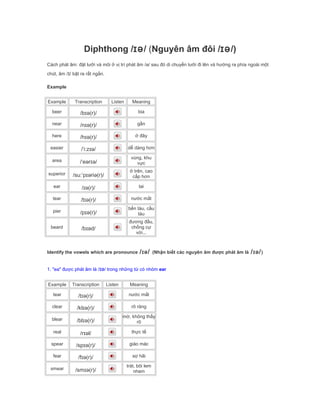 Diphthong /ɪə/ (Nguyên âm đôi /ɪə/)
Cách phát âm: đặt lưỡi và môi ở vị trí phát âm /ə/ sau đó di chuyển lưỡi đi lên và hướng ra phía ngoài một
chút, âm /ɪ/ bật ra rất ngắn.
Example
Example Transcription Listen Meaning
beer /bɪə(r)/ bia
near /nɪə(r)/ gần
here /hɪə(r)/ ở đây
easier /ˈi:zɪə/ dễ dàng hơn
area /ˈeərɪə/
vùng, khu
vực
superior /suːˈpɪəriə(r)/
ở trên, cao
cấp hơn
ear /ɪə(r)/ tai
tear /tɪə(r)/ nước mắt
pier /pɪə(r)/
bến tàu, cầu
tàu
beard /bɪəd/
đương đầu,
chống cự
với...
Identify the vowels which are pronounce /ɪə/ (Nhận biết các nguyên âm được phát âm là /ɪə/)
1. "ea" được phát âm là /ɪə/ trong những từ có nhóm ear
Example Transcription Listen Meaning
tear /tɪə(r)/ nước mắt
clear /klɪə(r)/ rõ ràng
blear /blɪə(r)/
mờ, không thấy
rõ
real /rɪəl/ thực tế
spear /spɪə(r)/ giáo mác
fear /fɪə(r)/ sợ hãi
smear /smɪə(r)/
trát, bôi lem
nhem
 
