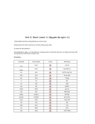 Unit 2: Short vowel / /ɪ (Nguyên âm ng nắ / /)ɪ
Cách phátâm:l i a h ng lêntrênvà ra phía tr c,ưỡ đư ướ ướ
kho ng cách môi trênvà d i h p, m r ng mi ng sang 2 bênả ướ ẹ ở ộ ệ
So sánh v i cách phátâm/i:/ớ
Khi phátâmâm/ /ɪ ng n, v trí l i th p h n, kho ng cách môi trên-d i r ng h n và mi ng m r ng 2 bênắ ị ưỡ ấ ơ ả ướ ộ ơ ệ ở ộ
nh ng h p h n m t chút so v i âm/i:/ dàiư ẹ ơ ộ ớ
Examples
Example Transcription Listen Meanings
him
/h m/ɪ anh yấ
hymn
/h m/ɪ bài thánh ca
sin /s n/ɪ t i l i, ph m t iộ ỗ ạ ộ
ship / p/∫ɪ tàu thuy nề
bin /b n/ɪ Thùng
it / t/ɪ Nó
sit /s t/ɪ ng iồ
lick /l k/ɪ cáili mề
chick /t k/∫ɪ gà con
pill /p l/ɪ viênthu cố
begin /b 'g n/ɪ ɪ b t uắ đầ
picture /'p kt /ɪ ∫ə b c tranhứ
miss /m s/ɪ nh , nhớ ỡ
hill /h l/ɪ iđồ
king /k /ɪŋ Vua
six /siks/ s 6ố
wig /w g/ɪ ch i m ngử ắ
 