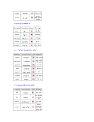 crowd /kraʊd/ đông vui
crude /kruːd/
nguyên,
thô, chưa
luyện
3. "qu" được phát âm là /k/
Examples Transcriptions Listen Meanings
quay /kiː/ cầu tầu
queue /kjuː/ xếp hàng
technique /tekˈniːk/ kỹ thuật
antique /ænˈtiːk/ đồ cổ
coquette /kɒkˈet/ đỏng đảnh
Lưu ý: "qu" còn được phát âm là /kw/
Examples Transcriptions Listen Meanings
quality /ˈkwɒlɪti/ chất lượng
qualification /ˈkwɒlɪfaɪ/
khả năng,
năng lực
question /ˈkwestʃən/ câu hỏi
quiet /kwaɪət/ yên tĩnh
quarter /ˈkwɔːtə(r)/ 1/4
quarrel /ˈkwɒrəl/ cãi nhau
quash /kwɒʃ/ hủy bỏ
4. "x" được phát âm là /ks/ và /kʃ/
Examples Transcriptions Listen Meanings
mix /mɪks/ pha trộn
fax /fæks/
gửi, truyền
đi bằng
fax
sexual /ˈɪn.tə.kɔːs/ giới tính
sexton /ˈsek.st
ə
n/
người
trông nom
nhà thờ,
nghĩa địa
 