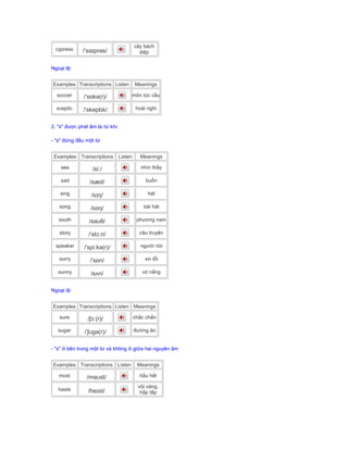 cypress /ˈsaɪprəs/
cây bách
diệp
Ngoại lệ:
Examples Transcriptions Listen Meanings
soccer /ˈsɒkə(r)/ môn túc cầu
sceptic /ˈskeptɪk/ hoài nghi
2. "s" được phát âm là /s/ khi:
- "s" đứng đầu một từ
Examples Transcriptions Listen Meanings
see /siː/ nhìn thấy
sad /sæd/ buồn
sing /sɪŋ/ hát
song /sɒŋ/ bài hát
south /saʊθ/ phương nam
story /ˈstɔːri/ câu truyện
speaker /ˈspiːkə(r)/ người nói
sorry /ˈsɒri/ xin lỗi
sunny /sʌn/ có nắng
Ngoại lệ:
Examples Transcriptions Listen Meanings
sure /ʃɔː(r)/ chắc chắn
sugar /ˈʃʊgə(r)/ đường ăn
- "s" ở bên trong một từ và không ở giữa hai nguyên âm
Examples Transcriptions Listen Meanings
most /məʊst/ hầu hết
haste /heɪst/
vội vàng,
hấp tấp
 