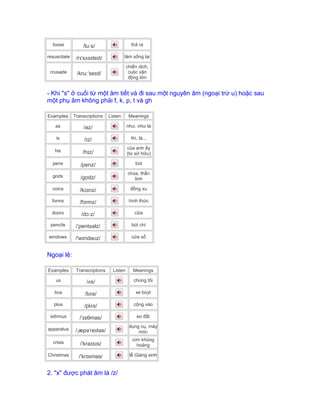 loose /luːs/ thả ra
resuscitate /rɪˈsʌsɪteɪt/ làm sống lại
crusade /kruːˈseɪd/
chiến dịch,
cuộc vận
động lớn
- Khi "s" ở cuối từ một âm tiết và đi sau một nguyên âm (ngoại trừ u) hoặc sau
một phụ âm không phải f, k, p, t và gh
Examples Transcriptions Listen Meanings
as /əz/ như, như là
is /ɪz/ thì, là...
his /hɪz/
của anh ấy
(từ sở hữu)
pens /penz/ bút
gods /gɒdz/
chúa, thần
linh
coins /kɔɪnz/ đồng xu
forms /fɔrmz/ hình thức
doors /dɔːz/ cửa
pencils /ˈpentsəlz/ bút chì
windows /'wɪndəʊz/ cửa sổ
Ngoại lệ:
Examples Transcriptions Listen Meanings
us /ʌs/ chúng tôi
bus /bʌs/ xe búyt
plus /plʌs/ cộng vào
isthmus /ˈɪsθməs/ eo đất
apparatus /ˌæpəˈreɪtəs/
dụng cụ, máy
móc
crisis /ˈkraɪsɪs/
cơn khủng
hoảng
Christmas /ˈkrɪsməs/ lễ Giáng sinh
2. "x" được phát âm là /z/
 