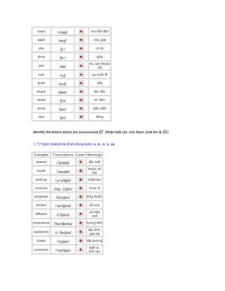 mash /mæʃ/ mớ hỗn độn
wash /wɒʃ/ rửa, giặt
she /ʃiː/ cô ấy
shoe /ʃuː/ giầy
ash /æʃ/
tro, tàn (thuốc
lá)
rush /rʌʃ/ sự cuốn đi
push /pʊʃ/ đẩy
shack /ʃæk/ lán, lều
sheet /ʃiːt/ tờ, tấm
show /ʃəʊ/ biểu diễn
shut /ʃʌt/ đóng
Identify the letters which are pronounced /ʃ/ (Nhận biết các chữ được phát âm là /ʃ/)
1. "c" được phát âm là /ʃ/ khi đứng trước ia, ie, io, iu, ea
Examples Transcriptions Listen Meanings
special /ˈspeʃəl/ đặc biệt
social /ˈsəʊʃəl/
thuộc xã
hội
artificial /ˌɑːtɪˈfɪʃəl/ nhân tạo
musician /mjuːˈzɪʃən/ nhạc sĩ
physician /fɪˈzɪʃən/ thầy thuốc
ancient /ˈeɪntʃənt/ cổ xưa
efficient /ɪˈfɪʃənt/
có hiệu
quả
conscience /ˈkɒntʃənts/ lương tâm
audacious /ɔːˈdeɪʃəs/
liều lĩnh,
gan dạ
ocean /ˈəʊʃən/ đại dương
conscious /ˈkɒntʃəs/
biết rõ,
tỉnh táo
 