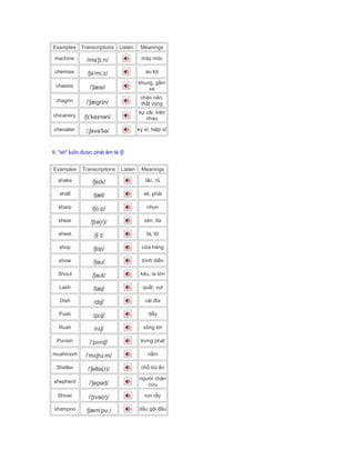Examples Transcriptions Listen Meanings
machine /mə'ʃɪːn/ máy móc
chemise /ʃəˈmiːz/ áo lót
chassis /ˈʃæsi/
khung, gầm
xe
chagrin /ˈʃægrɪn/
chán nản,
thất vọng
chicanery /ʃɪˈkeɪnəri/
sự cãi, kiện
nhau
chevalier /,ʃevə'liə/ kỵ sĩ, hiệp sĩ
6. "sh" luôn được phát âm là /ʃ/
Examples Transcriptions Listen Meanings
shake /ʃeɪk/ lắc, rũ
shall /ʃæl/ sẽ, phải
sharp /ʃɑːp/ nhọn
shear /ʃɪə(r)/ xén, tỉa
sheet /ʃiːt/ lá, tờ
shop /ʃɒp/ cửa hàng
show /ʃəʊ/ trình diễn
Shout /ʃaʊt/ kêu, la lớn
Lash /læʃ/ quất, vụt
Dish /dɪʃ/ cái đĩa
Push /pʊʃ/ đẩy
Rush /rʌʃ/ xông tới
Punish /ˈpʌnɪʃ/ trừng phạt
mushroom /ˈmʌʃruːm/ nấm
Shelter /ˈʃeltə(r)/ chỗ trú ẩn
shepherd /ˈʃepəd/
người chăn
cừu
Shiver /ˈʃɪvə(r)/ run rẩy
shampoo /ʃæmˈpuː/ dầu gội đầu
 