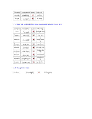 Examples Transcriptions Listen Meanings
massage ˈmæsɑːdʒ/ xoa bóp
Mirage /mɪˈrɑːʒ/ ảo vọng
2. "s" được phát âm là /ʒ/ khi nó đi sau là một từ nguyên âm đứng trước u, ia, io
Examples Transcriptions Listen Meanings
Usual /ˈjuːʒuəl/ thông thường
Pleasure /ˈpleʒə(r)/ thú vui
measure /ˈmeʒə(r)/
đo
lường,thước
đo
Erasure /ɪ'reɪʒə/ sự xóa bỏ
Division /dɪˈvɪʒən/ sự phân chia
conclusion /kənˈkluːd/
tóm lại, tổng
kết
Erosion /ɪˈrəʊʒən/ sự xói mòn
explosion /ɪkˈspləʊʒən/
tiếng nổ, sự
nổ
Invasion /ɪnˈveɪʒən/ sự xâm lược
3. "t" được phát âm là /ʒ/
equation /ɪˈkweɪʒən/ phương trình
 