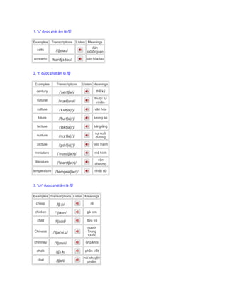 1. "c" được phát âm là /tʃ/
Examples Transcriptions Listen Meanings
cello /ˈtʃeləʊ/
đàn
Viôlôngxen
concerto /kənˈtʃɜːtəʊ/ bản hòa tấu
2. "t" được phát âm là /tʃ/
Examples Transcriptions Listen Meanings
century /ˈsentʃəri/ thế kỷ
natural /ˈnætʃərəl/
thuộc tự
nhiên
culture /ˈkʌltʃə(r)/ văn hóa
future /'fjuːtʃə(r)/ tương lai
lecture /'lektʃə(r)/ bài giảng
nurture /ˈnɜːtʃə(r)/
sự nuôi
dưỡng
picture /ˈpɪktʃə(r)/ bức tranh
miniature /ˈmɪnɪtʃə(r)/ mô hình
literature /ˈlɪtərɪtʃə(r)/
văn
chương
temperature /ˈtemprətʃə(r)/ nhiệt độ
3. "ch" được phát âm là /tʃ/
Examples Transcriptions Listen Meanings
cheap /tʃiːp/ rẻ
chicken /ˈtʃɪkɪn/ gà con
child /tʃaɪld/ đứa trẻ
Chinese /'tʃai'ni:z/
người
Trung
Quốc
chimney /ˈtʃɪmni/ ống khói
chalk /tʃɔːk/ phấn viết
chat /tʃæt/
nói chuyện
phiếm
 