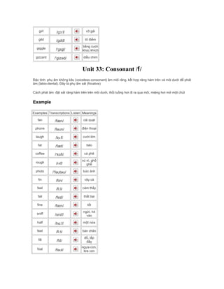 girl /gɜːl/ cô gái
gild /gɪld/ tô điểm
giggle /ˈgɪgļ/
tiếng cười
khúc khích
gizzard /'gizəd/ diều chim
Unit 33: Consonant /f/
Đặc tính: phụ âm không kêu (voiceless consonant) âm môi răng, kết hợp răng hàm trên và môi dưới để phát
âm (labio-dental). Đây là phụ âm xát (fricative)
Cách phát âm: đặt xát răng hàm trên trên môi dưới, thổi luồng hơi đi ra qua môi, miệng hơi mở một chút
Example
Examples Transcriptions Listen Meanings
fan /fæn/ cái quạt
phone /fəʊn/ điện thoại
laugh /lɑːf/ cười lớn
fat /fæt/ béo
coffee /ˈkɒfi/ cà phê
rough /rʌf/
xù xì, ghồ
ghề
photo /ˈfəʊtəʊ/ bức ảnh
fin /fɪn/ vây cá
feel /fiːl/ cảm thấy
fail /feɪl/ thất bại
fine /faɪn/ tốt
sniff /snɪf/
ngửi, hít
vào
half /hɑːf/ một nửa
feet /fiːt/ bàn chân
fill /fɪl/
đổ, lấp
đầy
foal /fəʊl/
ngựa con,
lừa con
 