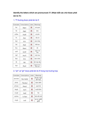 Identify the letters which are pronounced /f/ (Nhận biết các chữ được phát
âm là /f/)
1. "f" thường được phát âm là /f/
Examples Transcriptions Listen Meanings
fan /fæn/ cái quạt
fat /fæt/ béo
coffee /ˈkɒfi/ cà phê
fin /fɪn/ vây cá
feel /fiːl/ cảm thấy
fail /feɪl/ thất bại
fine /faɪn/ tốt
sniff /snɪf/
ngửi, hít
vào
half /hɑːf/ một nửa
feet /fiːt/ bàn chân
fill /fɪl/ đổ, lấp đầy
foal /fəʊl/
ngựa con,
lừa con
2. "ph" và "gh" được phát âm là /f/ trong mọi trường hợp
Examples Transcriptions Listen Meanings
phonetic /fəʊˈnetɪk/
thuộc ngữ
âm học
photo /ˈfəʊtəʊ/ bức ảnh
phrase /freɪz/ cụm từ
laugh /lɑːf/ cười lớn
cough /kɒf/ ho
orphan /ˈɔːfən/ trẻ mồ côi
rough /rʌf/
xù xì, ghồ
ghề
 
