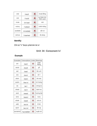 vole /vəʊl/ chuột đồng
visit /ˈvɪzɪt/
sự thăm hỏi,
thăm quan
invite /ɪnˈvaɪt/ mời
victory /ˈvɪktəri/ chiến thắng
available /əˈveɪləbļ/ sẵn có
various /ˈveəriəs/ đa dạng
Identify:
Chỉ có "v" được phát âm là /v/
Unit 34: Consonant /v/
Example
Examples Transcriptions Listen Meanings
win /wɪn/
chiến
thắng
wood /wʊd/ gỗ
wet /wet/ ẩm ướt
one /wʌn/ số 1
when /wen/ khi nào
queen /kwiːn/ nữ hoàng
we /wiː/ chúng ta
wheel /wiːl/ bánh xe
west /west/ hướng tây
wine /waɪn/ rượu
whale /weɪl/ cái voi
walk /wɔːk/ đi bộ
warm /wɔːm/ ấm áp
wonderful /ˈwʌndəfəl/ tuyệt vời
 