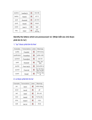 weather /ˈweðə(r)/ thời tiết
twelve /twelv/ số 12
quiet /kwaɪət/ yên tĩnh
quick /kwɪk/ nhanh
sweet /swiːt/ ngọt
way /weɪ/
con
đường
Identify the letters which are pronounced /w/ (Nhận biết các chữ được
phát âm là /w/)
1. "qu" được phát âm là /kw/
Examples Transcriptions Listen Meanings
quality /ˈkwɒlɪti/ chất lượng
qualification /ˈkwɒlɪfaɪ/ phẩm chất
question /ˈkwestʃən/ câu hỏi
quiet /kwaɪət/
lặng, yêu
tĩnh
quarter /ˈkwɔːtə(r)/ một phần tư
quarrel /ˈkwɒrəl/
sự cãi nhau,
gây chuyện
quash /kwɒʃ/
hủy bỏ, bác
đi
2. w được phát âm là /w/
Examples Transcriptions Listen Meanings
win /wɪn/ chiến thắng
wood /wʊd/ gỗ
wet /wet/ ẩm ướt
west /west/ hướng tây
wine /waɪn/ rượu
walk /wɔːk/ đi bộ
 