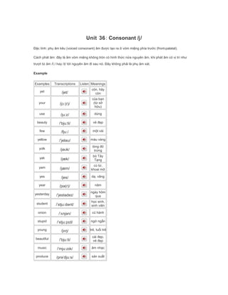 Unit 36: Consonant /j/
Đặc tính: phụ âm kêu (voiced consonant) âm được tạo ra ở vòm miệng phía trước (front-palatal).
Cách phát âm: đây là âm vòm miệng không tròn có hình thức nửa nguyên âm. khi phát âm có vị trí như
trượt từ âm /iː/ hay /ɪ/ tới nguyên âm đi sau nó. Đây không phải là phụ âm xát.
Example
Examples Transcriptions Listen Meanings
yet /jet/
còn, hãy
còn
your /jɔː(r)/
của bạn
(từ sở
hữu)
use /juːz/ dùng
beauty /ˈbjuːti/ vẻ đẹp
few /fjuː/ một vài
yellow /ˈjeləʊ/ màu vàng
yolk /jəʊk/
lòng đỏ
trứng
yak /jæk/
bò Tây
Tạng
yam /jæm/
cù từ,
khoai mỡ
yes /jes/ dạ, vâng
year /jɪə(r)/ năm
yesterday /ˈjestədeɪ/
ngày hôm
qua
student /ˈstjuːdənt/
học sinh,
sinh viên
onion /ˈʌnjən/ củ hành
stupid /ˈstjuːpɪd/ ngớ ngẩn
young /jʌŋ/ trẻ, tuổi trẻ
beautiful /ˈbjuːti/
cái đẹp,
vẻ đẹp
music /ˈmjuːzɪk/ âm nhạc
produce /prəˈdjuːs/ sản xuất
 