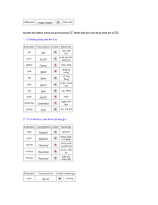 millionaire /ˌmɪljəˈneə(r)/ triệu phú
Identify the letters which are pronounced /j/ (Nhận biết các chữ được phát âm là /j/)
1. "y" thường được phát âm là /j/
Examples Transcriptions Listen Meanings
yet /jet/
còn, hãy
còn
your /jɔː(r)/
của bạn (từ
sở hữu)
yellow /ˈjeləʊ/ màu vàng
yolk /jəʊk/
lòng đỏ
trứng
yak /jæk/
bò Tây
Tạng
yam /jæm/
cù từ, khoai
mỡ
yes /jes/ dạ, vâng
year /jɪə(r)/ năm
yesterday /ˈjestədeɪ/
ngày hôm
qua
young /jʌŋ/ trẻ, tuổi trẻ
2. "u" có thể được phát âm là /jʊ/ hay /juː/
Examples Transcriptions Listen Meanings
cure /kjʊə(r)/ chữa trị
pure /pjʊə(r)/
trong sạch,
tinh khiết
during /ˈdjʊərɪŋ/
trong suốt
(quá trình)
curious /ˈkjʊəriəs/
tò mò, hiếu
kỳ
furious /ˈfjʊəriəs/
giận giữ,
mãnh liệt
Examples Transcriptions Listen Meanings
tube /tjuːb/ cái ống
 