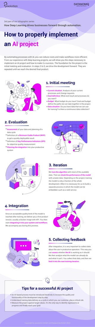 How to properly implement
an AI project
3rd part of our infographic series
How Deep Learning drives businesses forward through automation.
3. Iteration
4. Integration




Current situation: Analysis of your current
processes and change requests.
Goal definition: What end result and processes do
you want?
Budget: What budget do you have? Goal and budget
define the paths we can take together in the project.
Data situation: Do you have data that we can use
for training? Is there a continuous data collection?




Assessment of your data and planning of a
data cycle
Definition of a Minimum Viable Product (MVP)
to get a quickly deployable result
Definition of Key Performance Indicators (KPI)
for objective quality measurement
Planning the integration into your productive
system
Once an acceptable quality level of the model is
reached after training, we deliver you a first product
version, usually a Docker image with API. You then
start integrating it into your system and workflows.
We accompany you during this process.
We train the algorithm with most of the available
data. Then we check the performance of the model
with unseen data. Depending on the project, training
the model is only a fraction of the whole
development. Often it is necessary for us to build a
separate process in which the model can be
embedded, such as a web service.
Copyright by pixolution GmbH und Datanomiq GmbH 2022.
2. Evaluation
1. Initial meeting
By automating processes with AI, you can reduce costs and make workflows more efficient.
From our experience with deep learning projects, we will show you the steps necessary to
implement an AI project and how to make it a success. The foundation for the project is the
initial meeting and evaluation. In steps 3 to 5, we drive the development forward. They are
repeated until we reach the desired final product.
5. Collecting feedback
After integration, it is very important to collect data
about the use in productive operation. This way you
can assess whether the AI is working as it should.
We then analyze what the model can already do
and what it can't. You collect that data, and then we
feed it into the next training iteration.
Tips for a successful AI project



An AI-based process must be introduced iteratively to increase the quality and
functionality of the development step by step.
Understand training data delivery as a cycle in which you, our customer, play a critical role.
Measure the project against target values. It’s the only way to identify regressions or
progress and finally reach your goal.
 