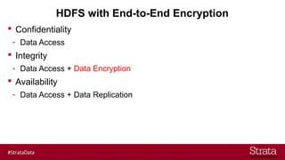 HDFS with End-to-End Encryption
 Confidentiality
- Data Access
 Integrity
- Data Access + Data Encryption
 Availability
- Data Access + Data Replication
 