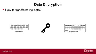 Data Encryption
 How to transform the data?
10101110001001000101110
00101000111010101010101
00011101010101110
Cleartext
XXXXXXXXXXXXXXXXXXX
XXXXXXXXXXXXXXXXXXX
XXXXXXXXXXXXXXXXXXX
XXX
Ciphertext
 