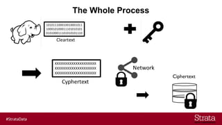 The Whole Process
Ciphertext
 
