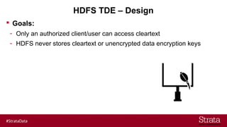 HDFS TDE – Design
 Goals:
- Only an authorized client/user can access cleartext
- HDFS never stores cleartext or unencrypted data encryption keys
 