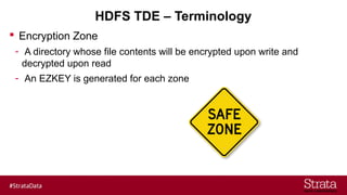 HDFS TDE – Terminology
 Encryption Zone
- A directory whose file contents will be encrypted upon write and
decrypted upon read
- An EZKEY is generated for each zone
 