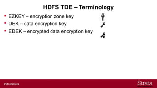 HDFS TDE – Terminology
 EZKEY – encryption zone key
 DEK – data encryption key
 EDEK – encrypted data encryption key
 