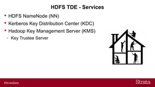 HDFS TDE - Services
 HDFS NameNode (NN)
 Kerberos Key Distribution Center (KDC)
 Hadoop Key Management Server (KMS)
- Key Trustee Server
 