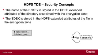 HDFS TDE – Security Concepts
 The name of the EZKEY is stored in the HDFS extended
attributes of the directory associated with the encryption zone
 The EDEK is stored in the HDFS extended attributes of the file in
the encryption zone
$ hadoop key …
$ hdfs crypto …
 