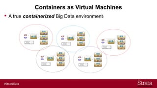Containers as Virtual Machines
 A true containerized Big Data environment:
 